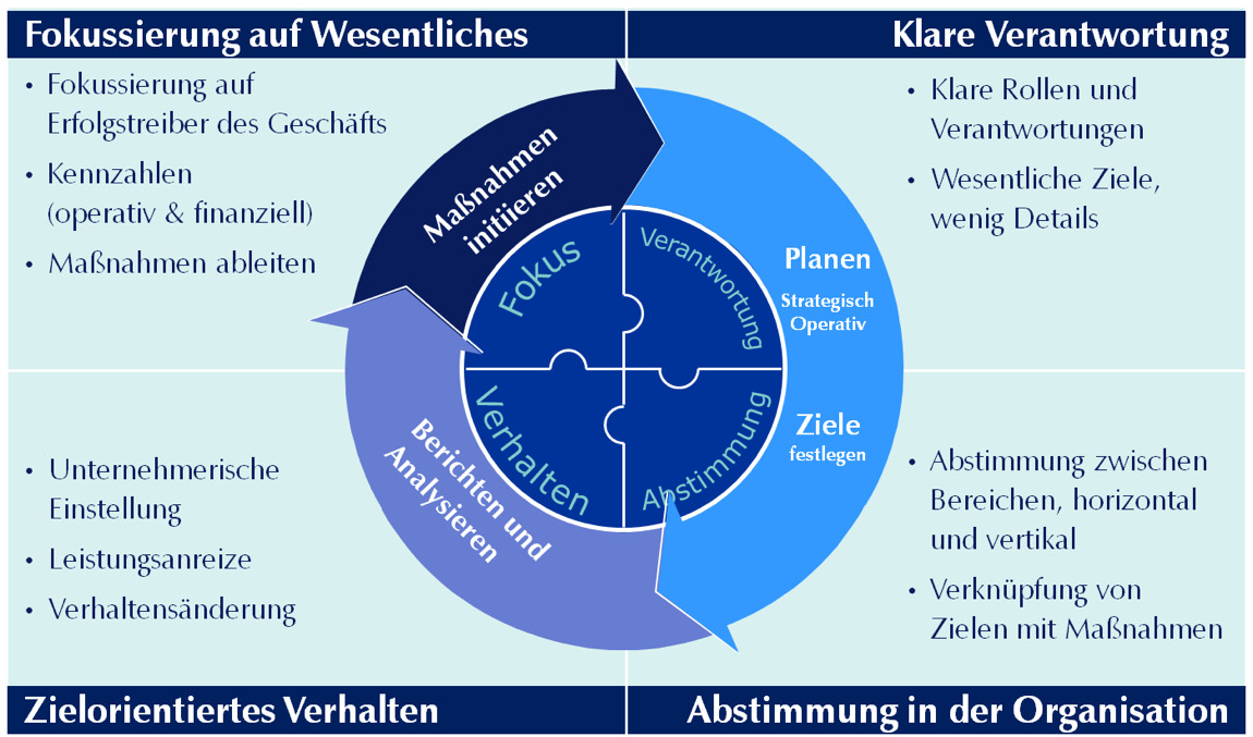 Unternehmensunterst�tzung